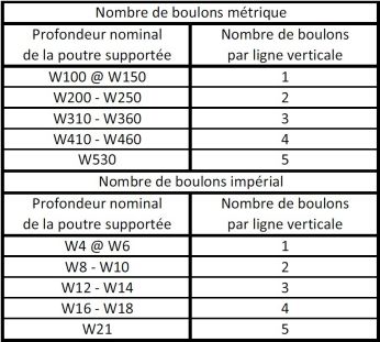 Th orie Boulons th-orie-boulons